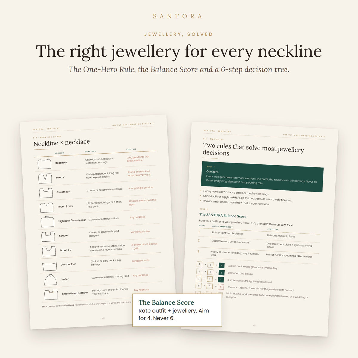 Ultimate Wedding Style Kit — Style Guide, Outfit Planner & 100 Looks