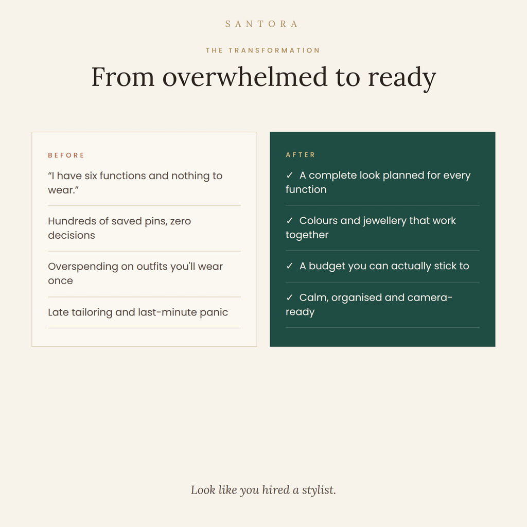 Ultimate Wedding Style Kit — Style Guide, Outfit Planner & 100 Looks
