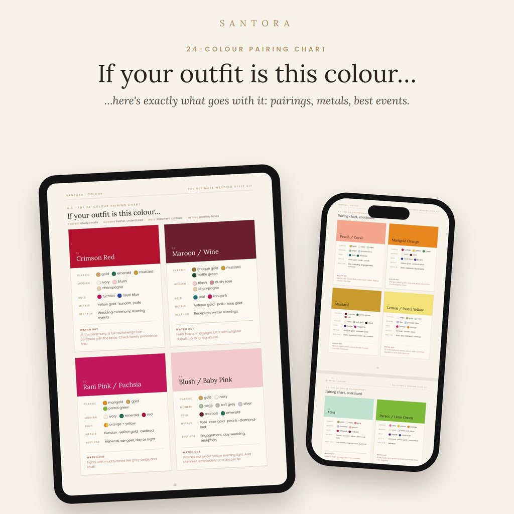 Ultimate Wedding Style Kit — Style Guide, Outfit Planner & 100 Looks
